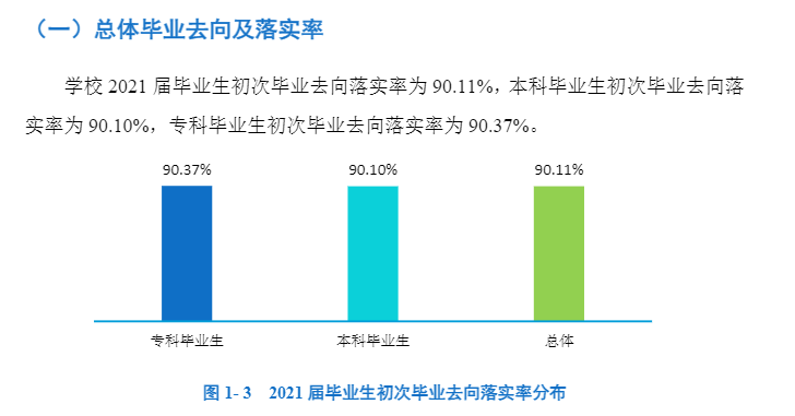 湖南工程学院就业率怎么样,就业前景好吗？