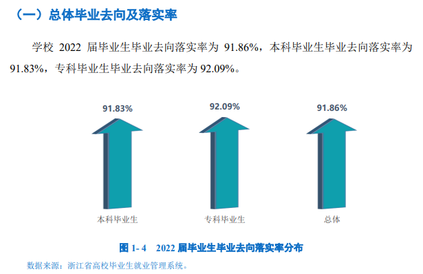 嘉兴学院就业率怎么样,就业前景好吗？