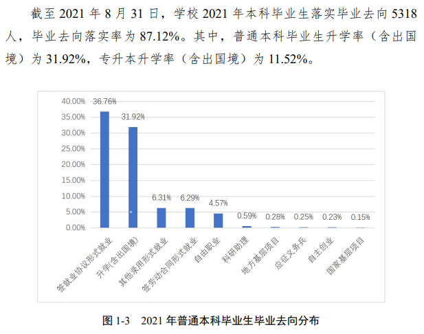 合肥师范学院就业率怎么样,就业前景好吗？