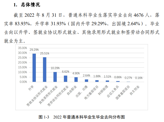 合肥师范学院就业率怎么样,就业前景好吗？