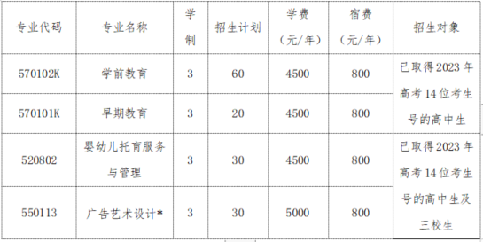 辽宁师范高等专科学校单招专业一览表