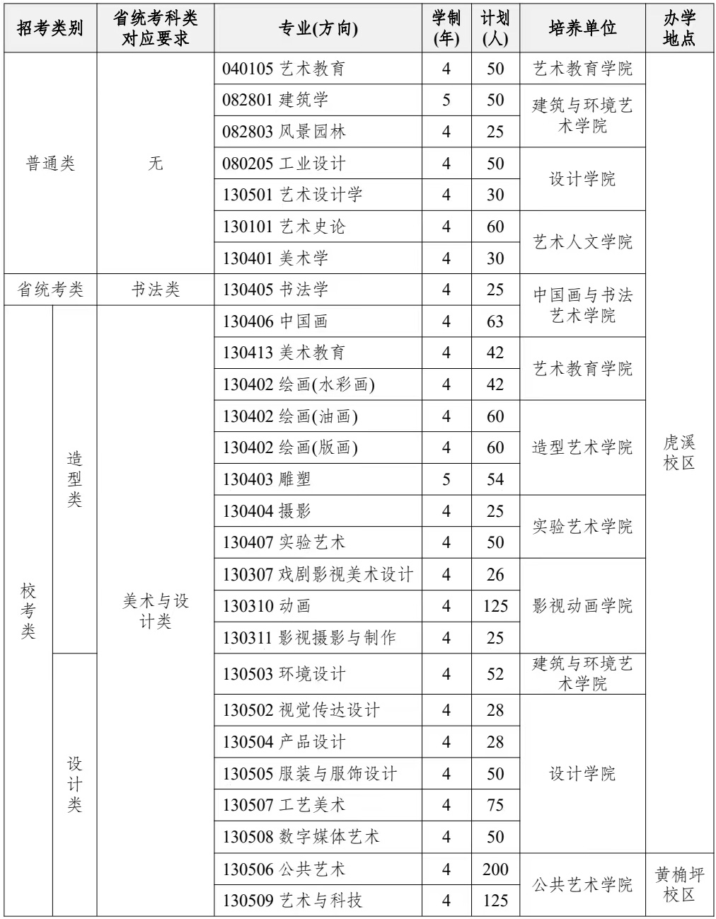 2024年四川美术学院艺考招生计划,艺术类各专业招生人数