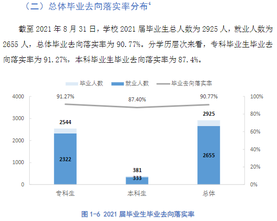 豫章师范学院就业率怎么样,就业前景好吗？