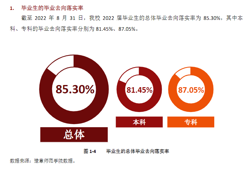 豫章师范学院就业率怎么样,就业前景好吗？