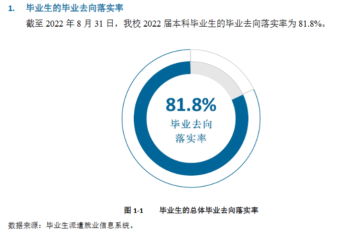 桂林电子科技大学就业率怎么样,就业前景好吗？