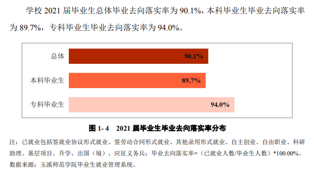 玉溪师范学院就业率怎么样,就业前景好吗？