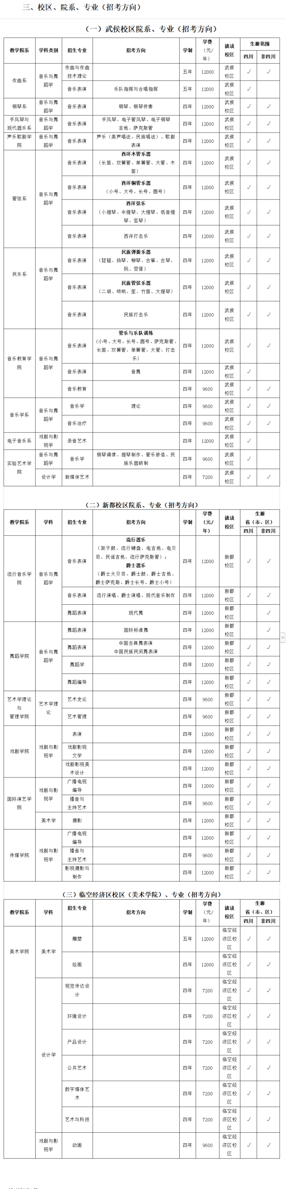 四川音乐学院艺术类专业一览表