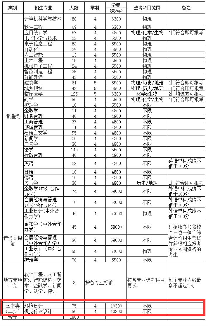 浙大城市学院艺术类专业一览表