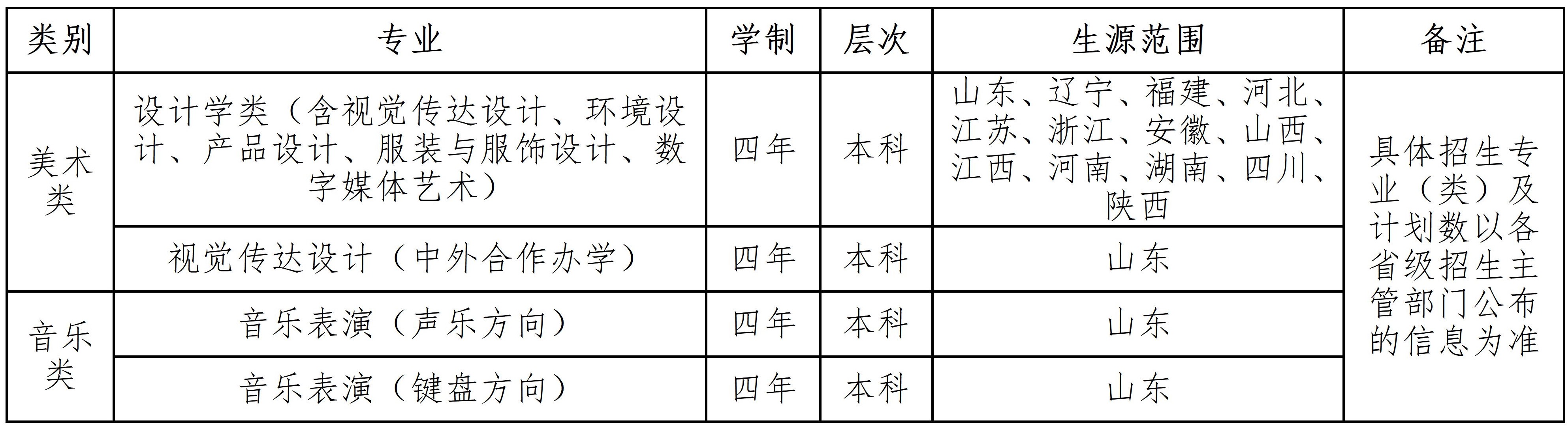 齐鲁工业大学艺术类专业一览表