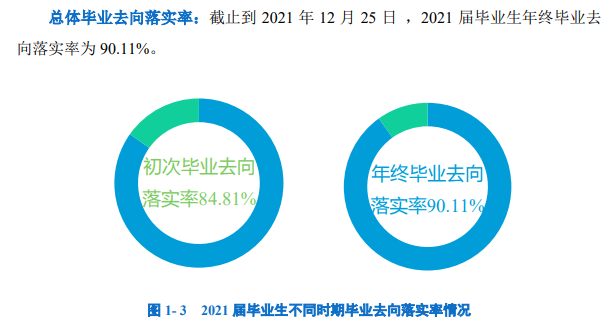 南昌医学院就业率怎么样,就业前景好吗？