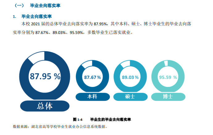 湖北中医药大学就业率怎么样,就业前景好吗？