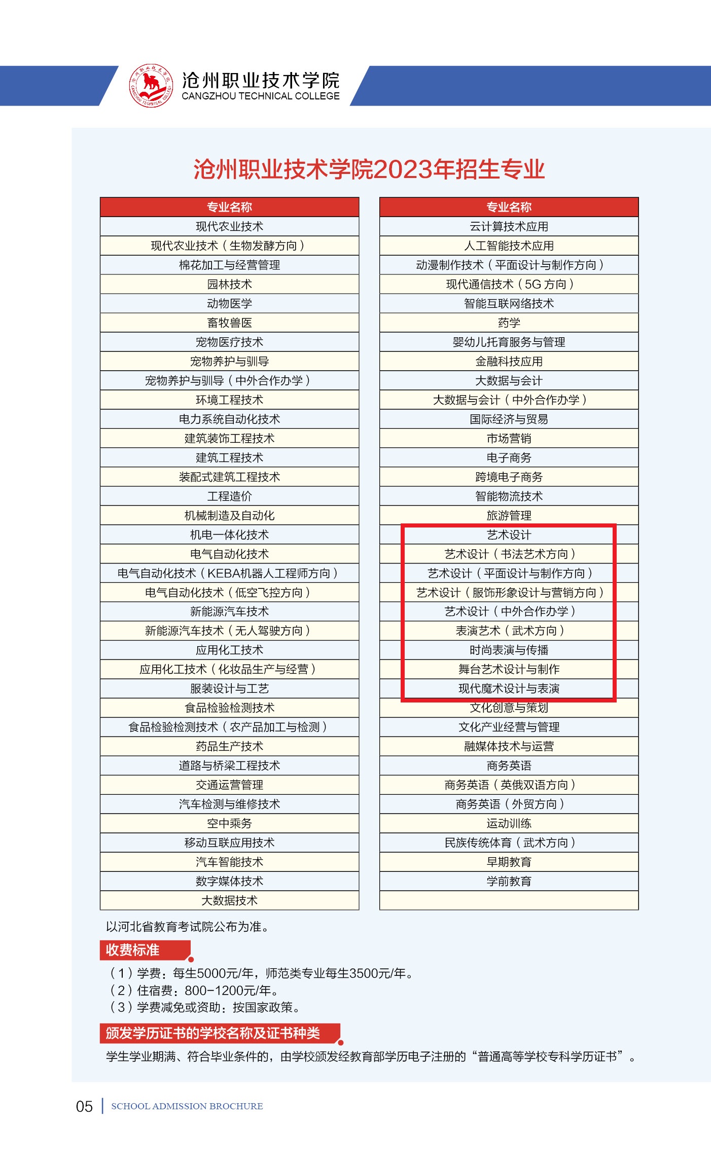 沧州职业技术学院艺术类专业一览表