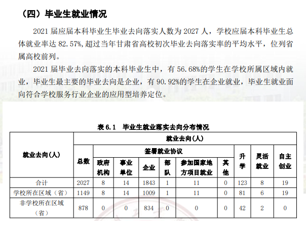 兰州工业学院就业率怎么样,就业前景好吗？