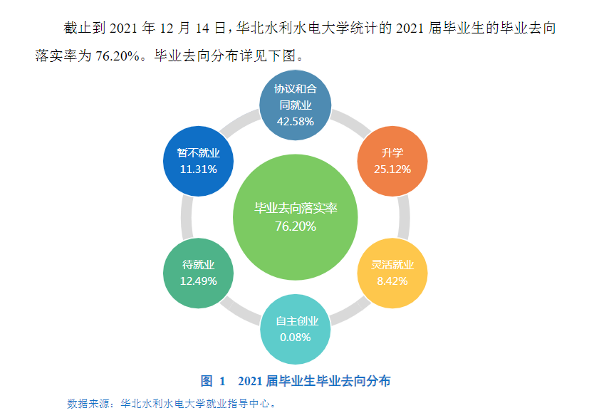 华北水利水电大学就业率怎么样,就业前景好吗？