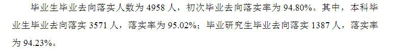 浙江工商大学就业率怎么样,就业前景好吗？