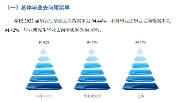 浙江工商大学就业率怎么样,就业前景好吗？