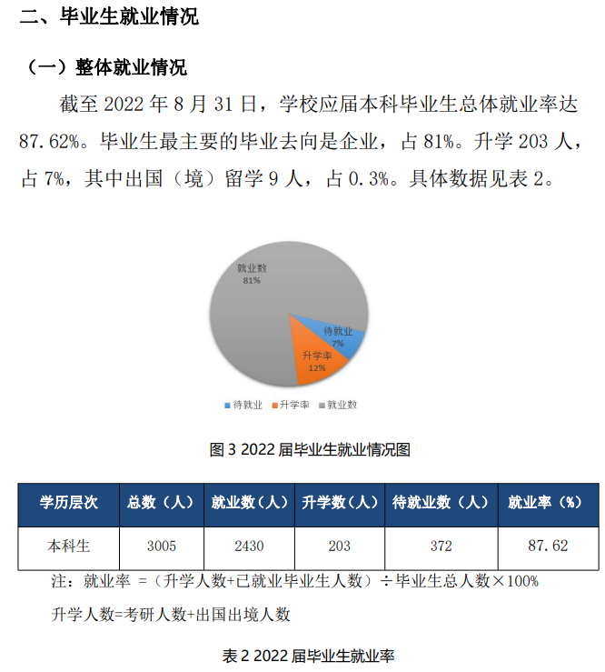 合肥经济学院就业率怎么样,就业前景好吗？