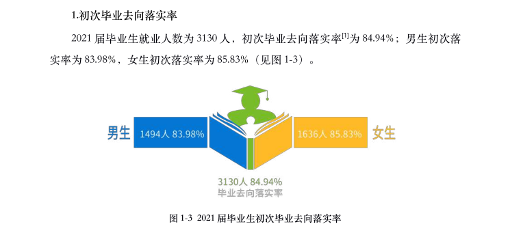 长沙学院就业率怎么样,就业前景好吗？