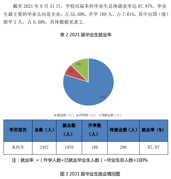 合肥经济学院就业率怎么样,就业前景好吗？