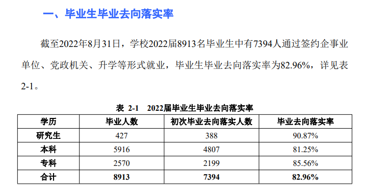 广西科技大学就业率怎么样,就业前景好吗？