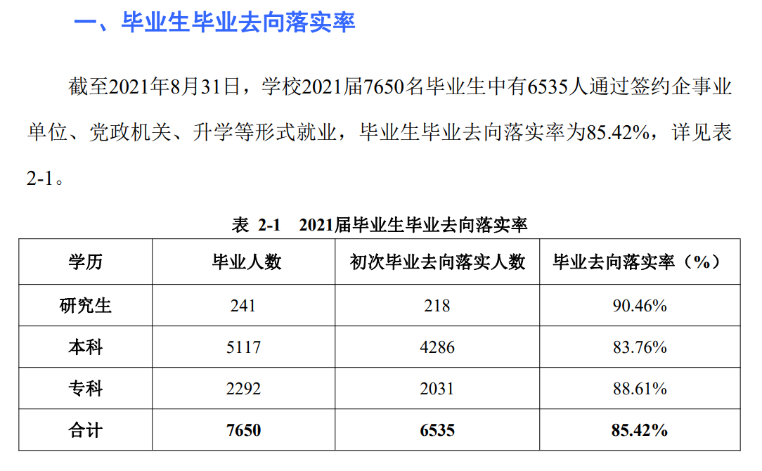 广西科技大学就业率怎么样,就业前景好吗？