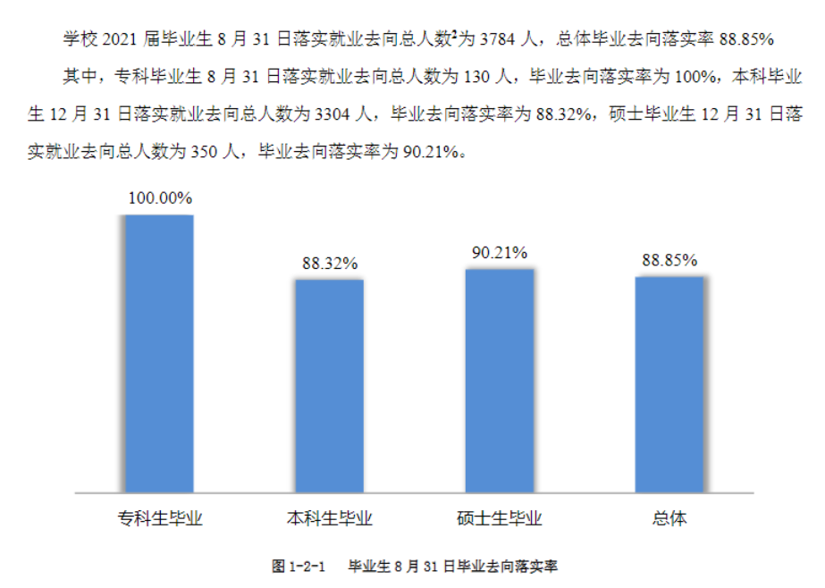 川北医学院就业率怎么样,就业前景好吗？