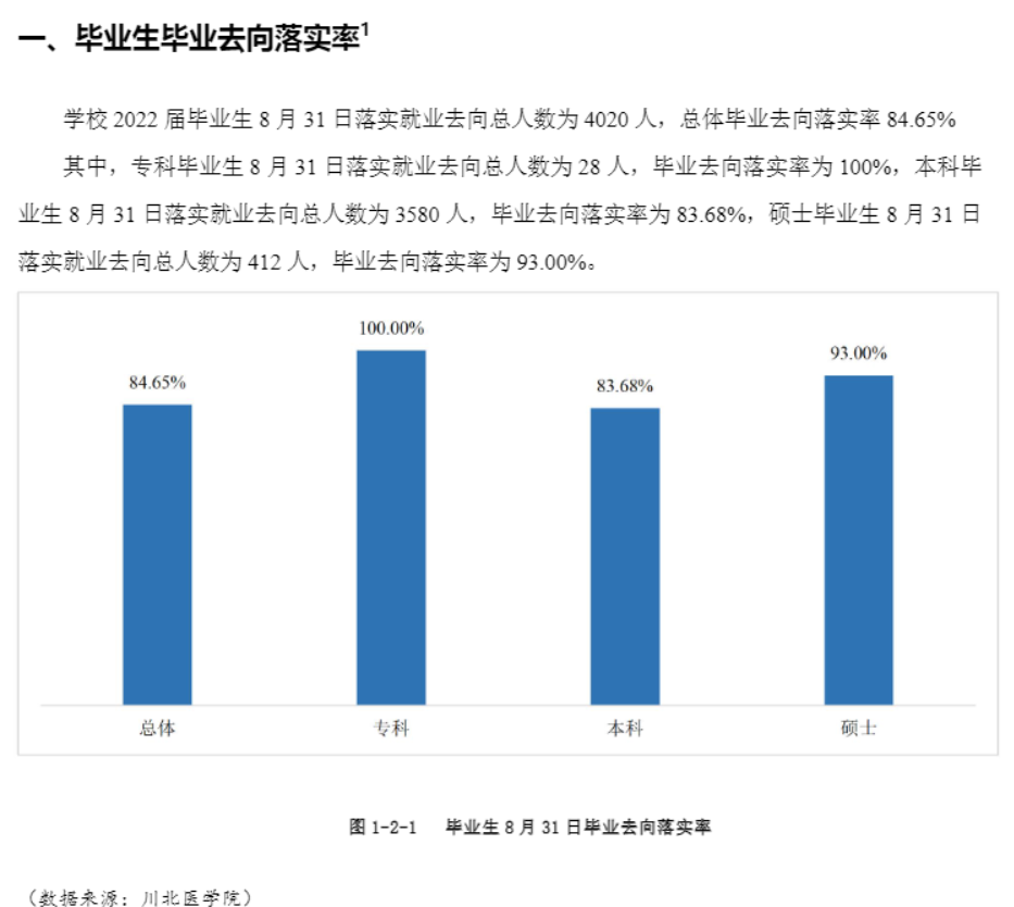 川北医学院就业率怎么样,就业前景好吗？