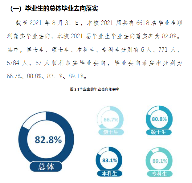 云南民族大学就业率怎么样,就业前景好吗？