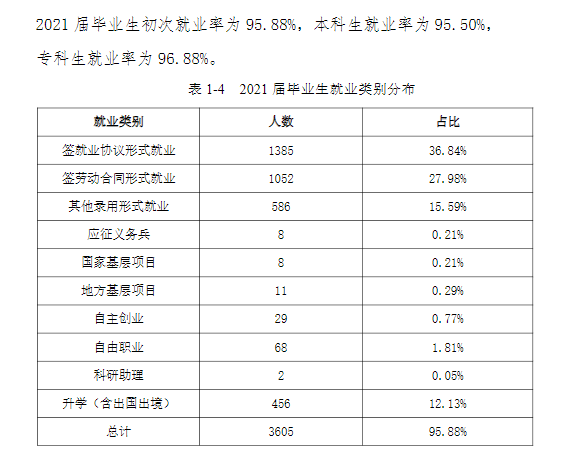 丽水学院就业率怎么样,就业前景好吗？