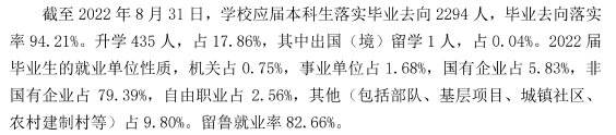 山东农业工程学院就业率怎么样,就业前景好吗？