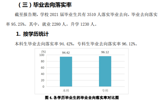 山东农业工程学院就业率怎么样,就业前景好吗？