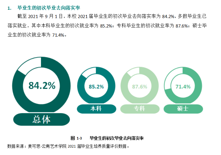 云南艺术学院就业率怎么样,就业前景好吗？