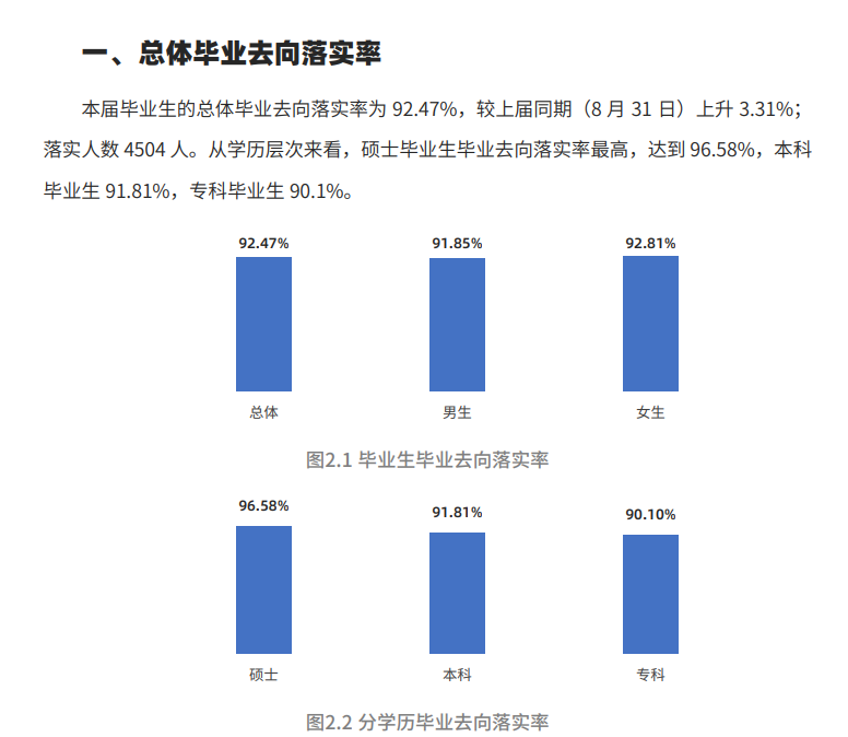 西南医科大学就业率怎么样,就业前景好吗？