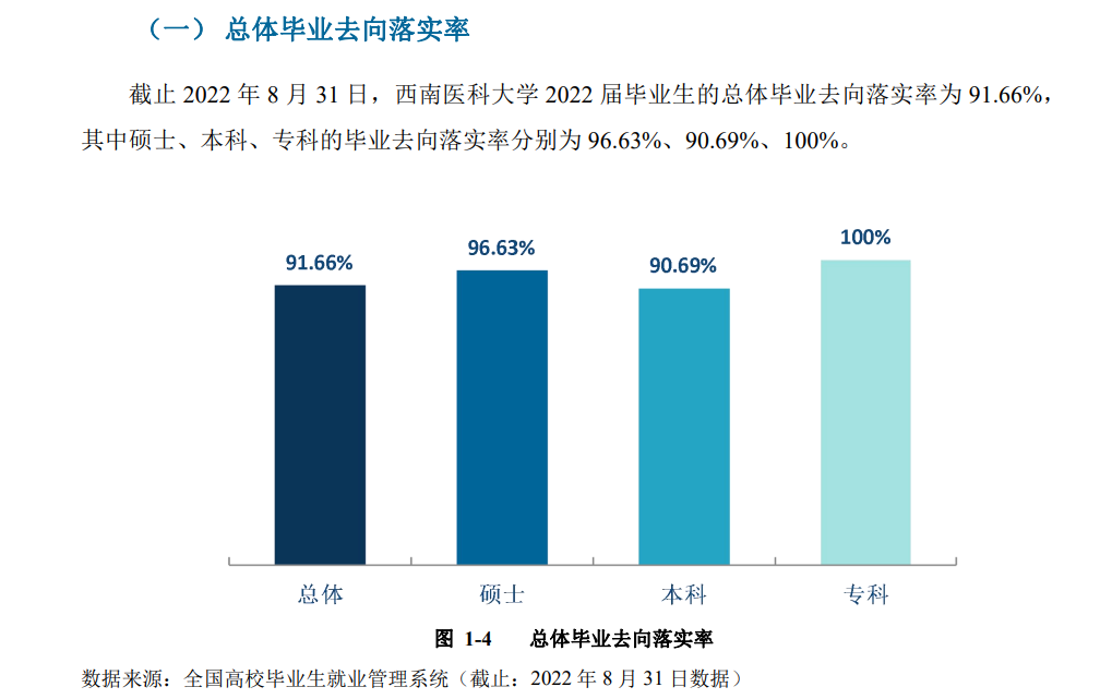 西南医科大学就业率怎么样,就业前景好吗？