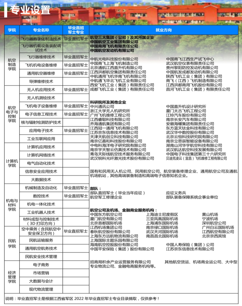 江西航空职业技术学院单招专业一览表