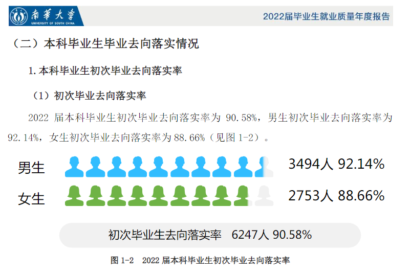 南华大学就业率怎么样,就业前景好吗？