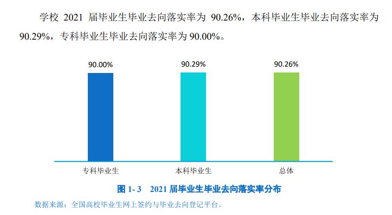 西昌学院就业率怎么样,就业前景好吗？