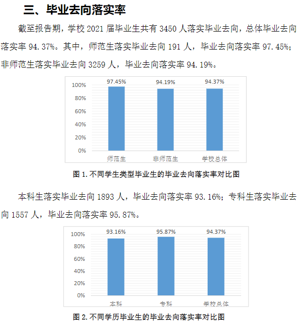 山东管理学院就业率怎么样,就业前景好吗？