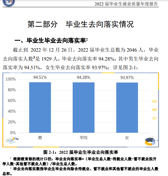 马鞍山学院就业率怎么样,就业前景好吗？