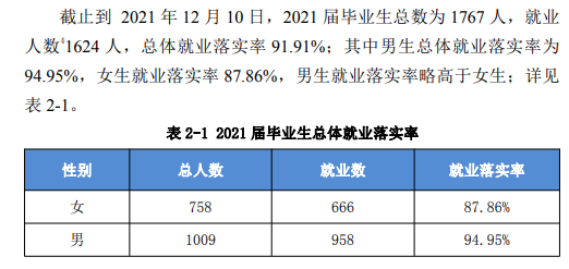 马鞍山学院就业率怎么样,就业前景好吗？