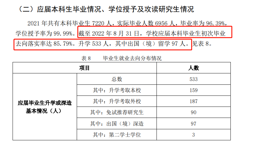 云南财经大学就业率怎么样,就业前景好吗？