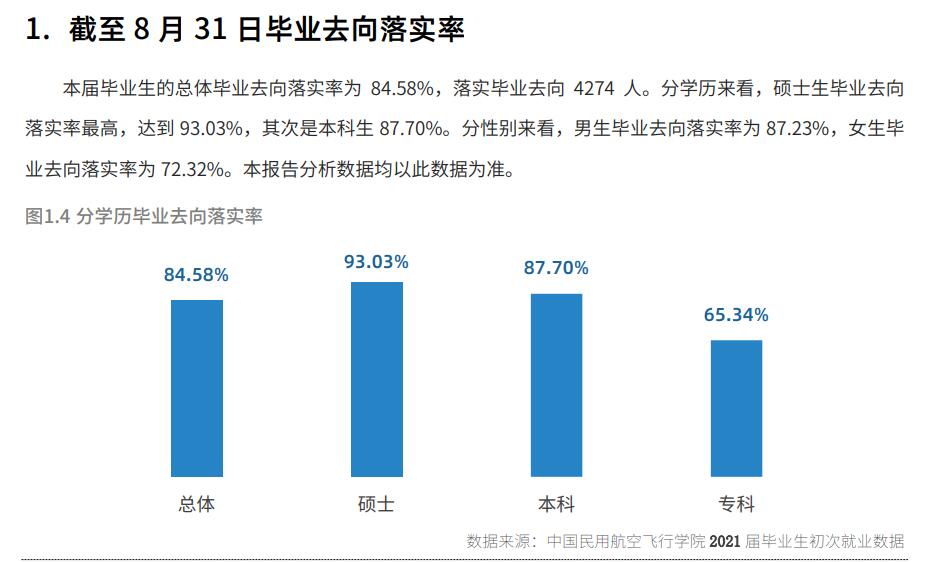 中国民用航空飞行学院就业率怎么样,就业前景好吗？