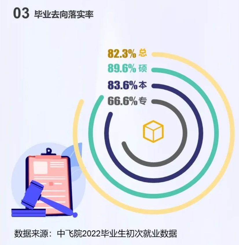 中国民用航空飞行学院就业率怎么样,就业前景好吗？