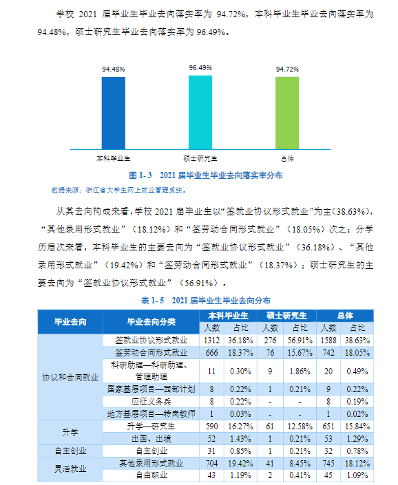 温州大学就业率怎么样,就业前景好吗？