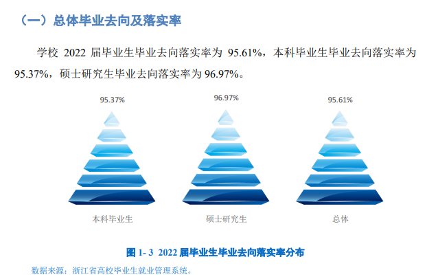 温州大学就业率怎么样,就业前景好吗？