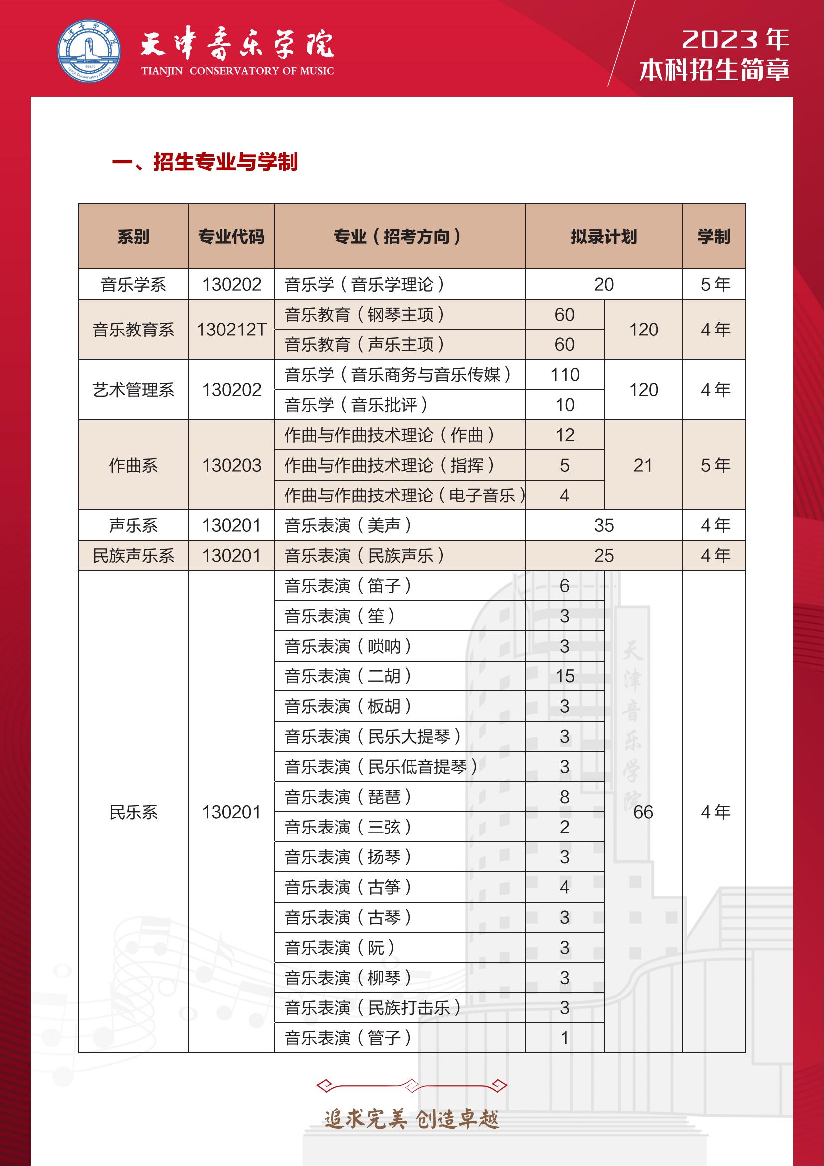 天津音乐学院艺术类专业一览表