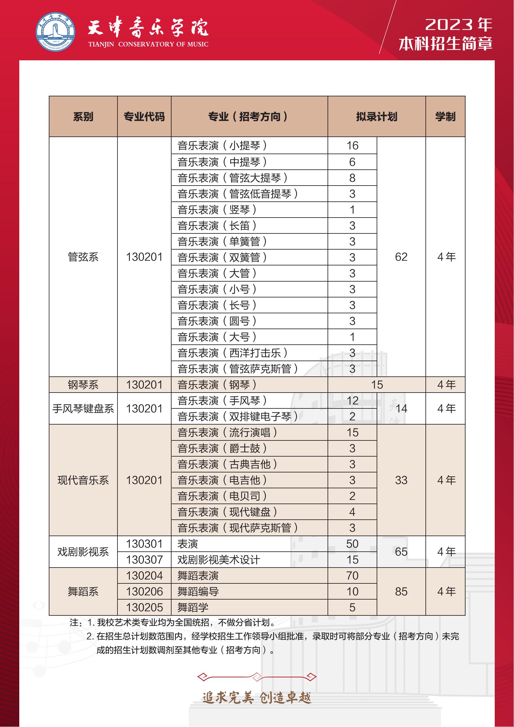 天津音乐学院艺术类专业一览表