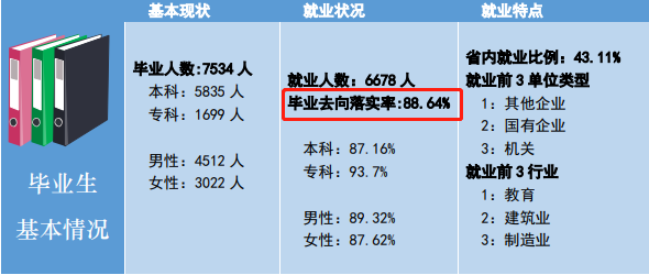 南昌工学院就业率怎么样,就业前景好吗？