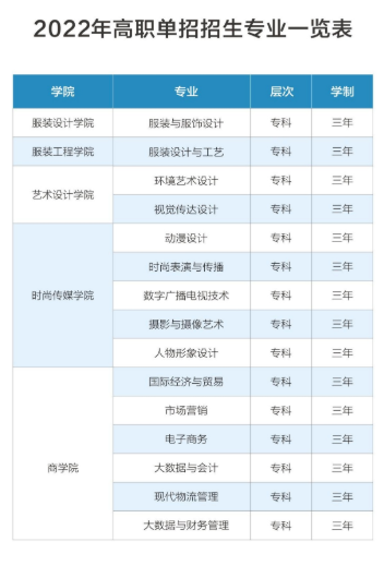 江西服装学院单招专业一览表