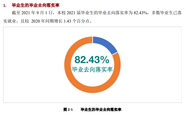 红河学院就业率怎么样,就业前景好吗？